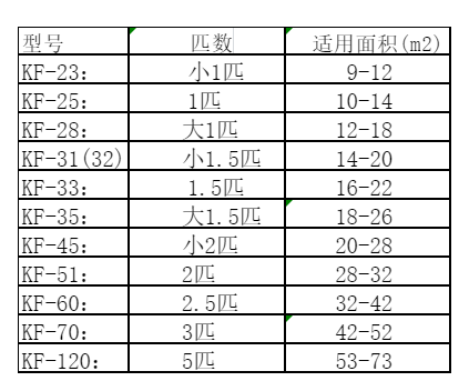 川汇空调维修